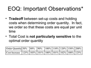 EOQ: Important Observations*
• Tradeoff between set-up costs and holding
  costs when determining order quantity. In fact,
  we order so that these costs are equal per unit
  time
• Total Cost is not particularly sensitive to the
  optimal order quantity

Order Quantity 50%   80%   90%   100% 110% 120% 150% 200%
Cost Increase   125% 103% 101% 100% 101% 102% 108% 125%
 