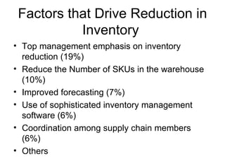 Factors that Drive Reduction in
           Inventory
• Top management emphasis on inventory
  reduction (19%)
• Reduce the Number of SKUs in the warehouse
  (10%)
• Improved forecasting (7%)
• Use of sophisticated inventory management
  software (6%)
• Coordination among supply chain members
  (6%)
• Others
 