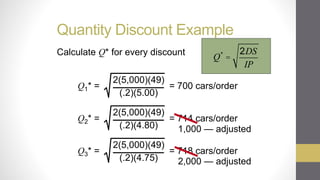 Quantity Discount Example In Store Inventory-Management Group 7.pptx