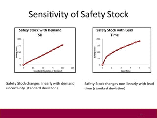 Inventory-uncertainty can be learn with this file | PDF