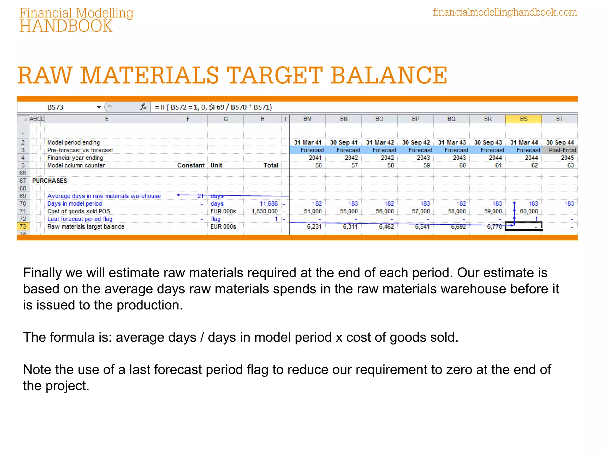 Inventory Modelling | PDF