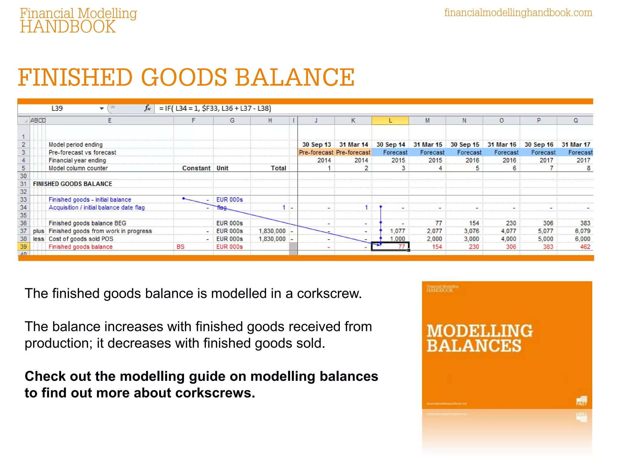 Inventory Modelling | PDF