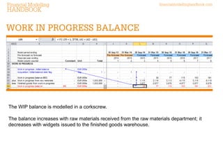 The WIP balance is modelled in a corkscrew. 
The balance increases with raw materials received from the raw materials department; it decreases with widgets issued to the finished goods warehouse.  