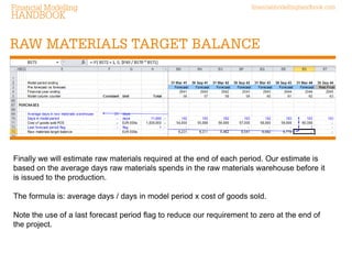 Finally we will estimate raw materials required at the end of each period. Our estimate is based on the average days raw materials spends in the raw materials warehouse before it is issued to the production. 
The formula is: average days / days in model period x cost of goods sold. 
Note the use of a last forecast period flag to reduce our requirement to zero at the end of the project. 
 