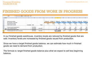 In our finished goods warehouse, inventory levels are reduced by finished goods that are sold. Inventory levels are increased by finished goods issued from production. 
Since we have a target finished goods balance, we can estimate how much in finished goods we need to demand from production. 
The formula is: target finished goods balance plus what we expect to sell less beginning balance.  