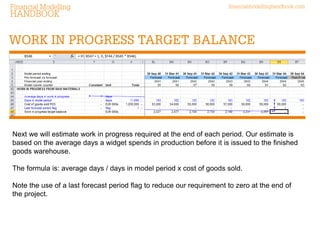 Next we will estimate work in progress required at the end of each period. Our estimate is based on the average days a widget spends in production before it is issued to the finished goods warehouse. 
The formula is: average days / days in model period x cost of goods sold. 
Note the use of a last forecast period flag to reduce our requirement to zero at the end of the project.  
