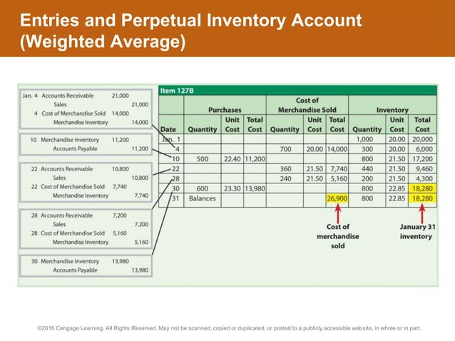 Inventory accounting & costing methods.pptx | Stocks and Bonds ...
