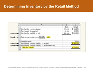 Inventory accounting & costing methods.pptx