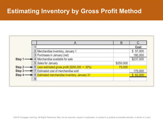 Inventory accounting & costing methods.pptx