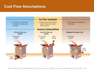Inventory accounting & costing methods.pptx