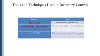 Operation management Inventory Analysis & Management.pdf