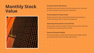 Understocking Example Inventory_Analysis_Presentation_warehouses | PPTX