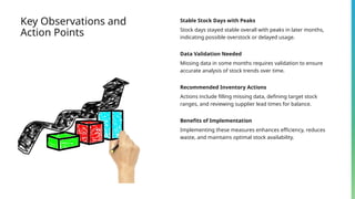 Inventory_Analysis_Presentation_v2_control | PPTX