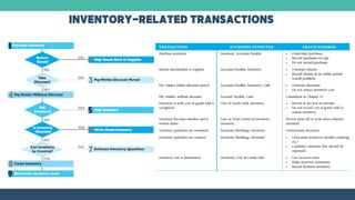 Example Transaction In Inventory Disclosure Inventory and Cost of Goods Sold Frauds (6).pdf