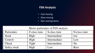 Inventory and inventory management | PPTX