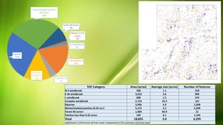 Inventory and monitoring of tree resources in agroecosystems | PPT