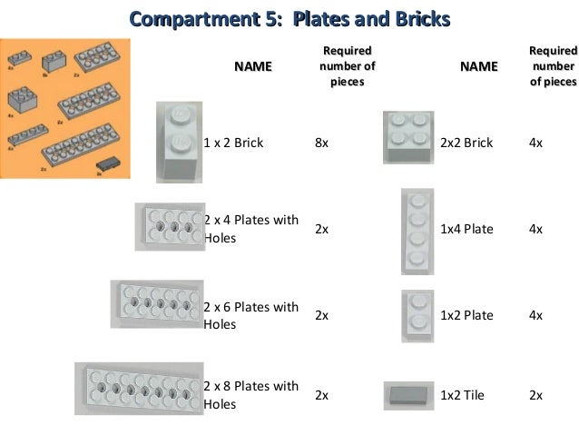 inventory of lego nxt components brick module chart