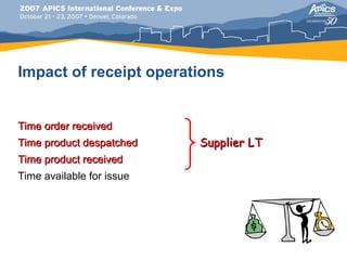 Impact of receipt operations


Time order received
Time product despatched    Supplier LT
Time product received
Time available for issue
 