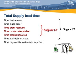 Total Supply lead time
Time decide need
Time place order
Time order received
                                        Supplier LT   Supply LT
Time product despatched
Time product received
Time available for issue
Time payment is available to supplier
 