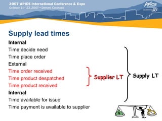 Supply lead times
Internal
Time decide need
Time place order
External
Time order received
Time product despatched               Supplier LT   Supply LT
Time product received
Internal
Time available for issue
Time payment is available to supplier
 