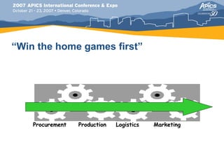 “Win the home games first”




    Procurement   Production   Logistics   Marketing
 