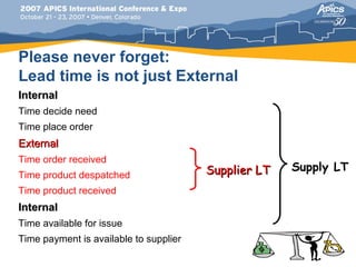 Please never forget:
Lead time is not just External
Internal
Time decide need
Time place order
External
Time order received
                                        Supplier LT   Supply LT
Time product despatched
Time product received
Internal
Time available for issue
Time payment is available to supplier
 