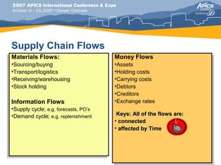 Supply Chain Flows
Materials Flows:
Materials Flows:                      Money Flows
                                      Money Flows
••Sourcing/buying
 Sourcing/buying                      ••Assets
                                       Assets
••Transport/logistics
 Transport/logistics                  ••Holdingcosts
                                       Holding costs
••Receiving/warehousing
 Receiving/warehousing                ••Carryingcosts
                                       Carrying costs
••Stockholding
 Stock holding                        ••Debtors
                                       Debtors
                                      ••Creditors
                                       Creditors
 Information Flows                    ••Exchangerates
                                       Exchange rates
Information Flows
••Supplycycle; e.g. forecasts, PO’s
 Supply cycle; e.g. forecasts, PO’s
                                       Keys: All of the flows are:
                                        Keys: All of the flows are:
••Demandcycle; e.g. replenishment
 Demand cycle; e.g. replenishment
                                      ••connected
                                         connected
                                      ••affected by Time
                                         affected by Time
 