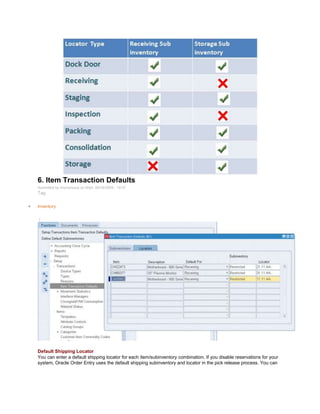 6. Item Transaction Defaults
Submitted by Anonymous on Wed, 09/16/2009 - 19:37
Tag:
Inventory
/
Default Shipping Locator
You can enter a default shipping locator for each item/subinventory combination. If you disable reservations for your
system, Oracle Order Entry uses the default shipping subinventory and locator in the pick release process. You can
 