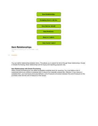 Item Relationships
Submitted by Anonymous on Tue, 01/27/2009 - 16:20
Tag:
Inventory
/
You can define relationships between items. This allows you to search for items through these relationships. Except
in Oracle Purchasing, these relationships are for inquiry and reporting purposes only.
Item Relationships with Oracle Purchasing
Within Oracle Purchasing you can define acceptable substitute items for receiving. You must define a list of
substitutes before you receive a substitute item in place of an originally ordered item. Attention: If you receive a
substitute item, you must have previously defined a unit of measure conversion between the unit of measure on the
purchase order and the unit of measure on the receipt.
 