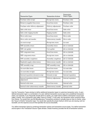 Use the Transaction Types window to define additional transaction types to customize transaction entry. A user–
defined transaction type is a combination of a user–defined transaction source type and a predefined transaction
action. For example, if you frequently donate items to charity, you might want to define a transaction source type
called ‖Charity‖ and a transaction type called ‖Issue to Charity‖. In this case, the transaction action would be Issue
from Stores. You would then use the Miscellaneous Transactions window to actually issue an item to charity, using
the ‖Issue to Charity‖ transaction type. You would also specify the actual charity to which you are issuing, such as
Goodwill, and the expense account that specifies the source (Goodwill).
You define transaction types by combining transaction actions and transaction source types. You define transaction
source types in the Transaction Source Types window. Oracle Inventory provides the list of transaction actions.
 