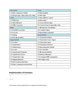 Implemenation of Inventory
Submitted by Anonymous on Sat, 03/28/2009 - 16:55
Tag:
Inventory
/
The first step in ventroy implemenation is to design the flex field structures.
 