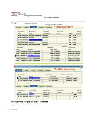 Accountings
1. Direct Org Transfer
From org - Inter-org receivables debited
Inv valuation is cedited
To Org - Inv valuation debited
Inter-org payables credited
Direct Inter–organization Transfers
Submitted by Anonymous on Thu, 01/29/2009 - 17:46
Tag:
Inventory
 