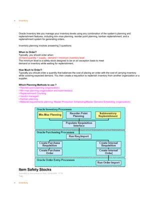 Inventory
/
Oracle Inventory lets you manage your inventory levels using any combination of the system‘s planning and
replenishment features, including min–max planning, reorder point planning, kanban replenishment, and a
replenishment system for generating orders.
Inventory planning involves answering 3 questions:
When to Order?
Typically, you should order when:
on-hand quantity + supply - demand < minimum inventory level
The minimum level is a safety stock designed to be on an exception basis to meet
demand or inventory while waiting for replenishment.
How Much to Order?
Typically you should order a quantity that balances the cost of placing an order with the cost of carrying inventory
while covering expected demand. You then create a requisition to replenish inventory from another organization or a
supplier.
Which Planning Methods to use ?
• Reorder-point planning (organization)
• Min-max planning (organization and subinventory)
• Replenishment Counting
• Vendor managed
• Kanban planning
• Material-requirements planning: Master Production Scheduling/Master Demand Scheduling (organization)
Item Safety Stocks
Submitted by Anonymous on Wed, 02/04/2009 - 17:53
Tag:
Inventory
 
