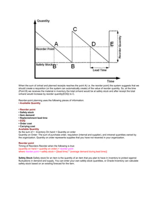 When the sum of onhad and planned receipts reaches the point A( i.e. the reorder point) the system suggests that we
should create a requisition (or the system can automatically create) of the value of reorder quantity. So, at the time
(Point B) we receives the material in inventory the total onhand would be at safety stock and after receipt the total
onhand would increase by reorder quantity(EOQ) to C.
Reorder-point planning uses the following pieces of information:
• Available Quantity
• Reorder point
• Safety stock
• Item demand
• Replenishment lead time
• EOQ
• Order cost
• Carrying cost
Available Quantity
Its the sum of = Inventory On hand + Quantity on order
Quantity on Order: The sum of purchase order, requisition (internal and supplier), and intransit quantities owned by
the organization. Quantity on order represents supplies that you have not received in your organization.
Reorder point
Timing of Reorders Reorder when the following is true:
(quantity on hand + quantity on order) < reorder point
where reorder point = safety stock + [(lead time) * (average demand during lead time)]
Safety Stock Safety stock for an item is the quantity of an item that you plan to have in inventory to protect against
fluctuations in demand and supply. You can enter your own safety stock quantities, or Oracle Inventory can calculate
safety stock based on an existing forecast for the item.
 