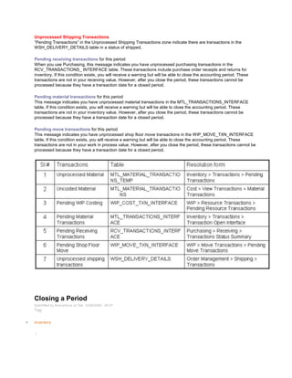 Unprocessed Shipping Transactions
―Pending Transactions‖ in the Unprocessed Shipping Transactions zone indicate there are transactions in the
WSH_DELIVERY_DETAILS table in a status of shipped.
Pending receiving transactions for this period
When you use Purchasing, this message indicates you have unprocessed purchasing transactions in the
RCV_TRANSACTIONS_ INTERFACE table. These transactions include purchase order receipts and returns for
inventory. If this condition exists, you will receive a warning but will be able to close the accounting period. These
transactions are not in your receiving value. However, after you close the period, these transactions cannot be
processed because they have a transaction date for a closed period.
Pending material transactions for this period
This message indicates you have unprocessed material transactions in the MTL_TRANSACTIONS_INTERFACE
table. If this condition exists, you will receive a warning but will be able to close the accounting period. These
transactions are not in your inventory value. However, after you close the period, these transactions cannot be
processed because they have a transaction date for a closed period.
Pending move transactions for this period
This message indicates you have unprocessed shop floor move transactions in the WIP_MOVE_TXN_INTERFACE
table. If this condition exists, you will receive a warning but will be able to close the accounting period. These
transactions are not in your work in process value. However, after you close the period, these transactions cannot be
processed because they have a transaction date for a closed period.
Closing a Period
Submitted by Anonymous on Sat, 12/26/2009 - 00:27
Tag:
Inventory
/
 