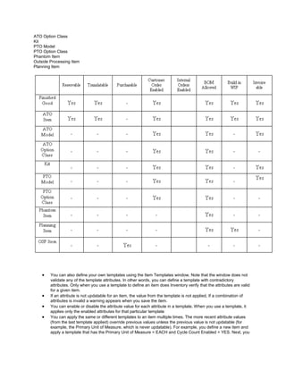 ATO Option Class
Kit
PTO Model
PTO Option Class
Phantom Item
Outside Processing Item
Planning Item
You can also define your own templates using the Item Templates window. Note that the window does not
validate any of the template attributes. In other words, you can define a template with contradictory
attributes. Only when you use a template to define an item does Inventory verify that the attributes are valid
for a given item.
If an attribute is not updatable for an item, the value from the template is not applied. If a combination of
attributes is invalid a warning appears when you save the item.
You can enable or disable the attribute value for each attribute in a template. When you use a template, it
applies only the enabled attributes for that particular template
You can apply the same or different templates to an item multiple times. The more recent attribute values
(from the last template applied) override previous values unless the previous value is not updatable (for
example, the Primary Unit of Measure, which is never updatable). For example, you define a new item and
apply a template that has the Primary Unit of Measure = EACH and Cycle Count Enabled = YES. Next, you
 