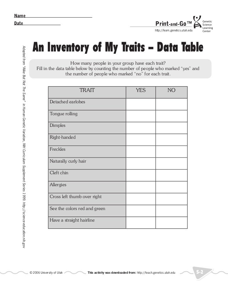 Inventory Of My Traits