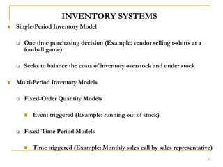 Selling Inventory Inventory control | PPSX