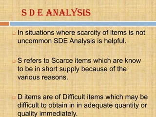 S d e analysis
   In situations where scarcity of items is not
    uncommon SDE Analysis is helpful.

   S refers to Scarce items which are know
    to be in short supply because of the
    various reasons.

   D items are of Difficult items which may be
    difficult to obtain in in adequate quantity or
    quality immediately.
 