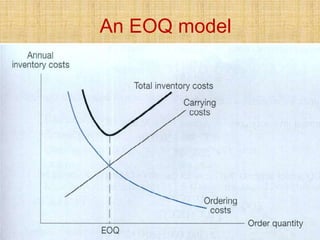 An EOQ model
 