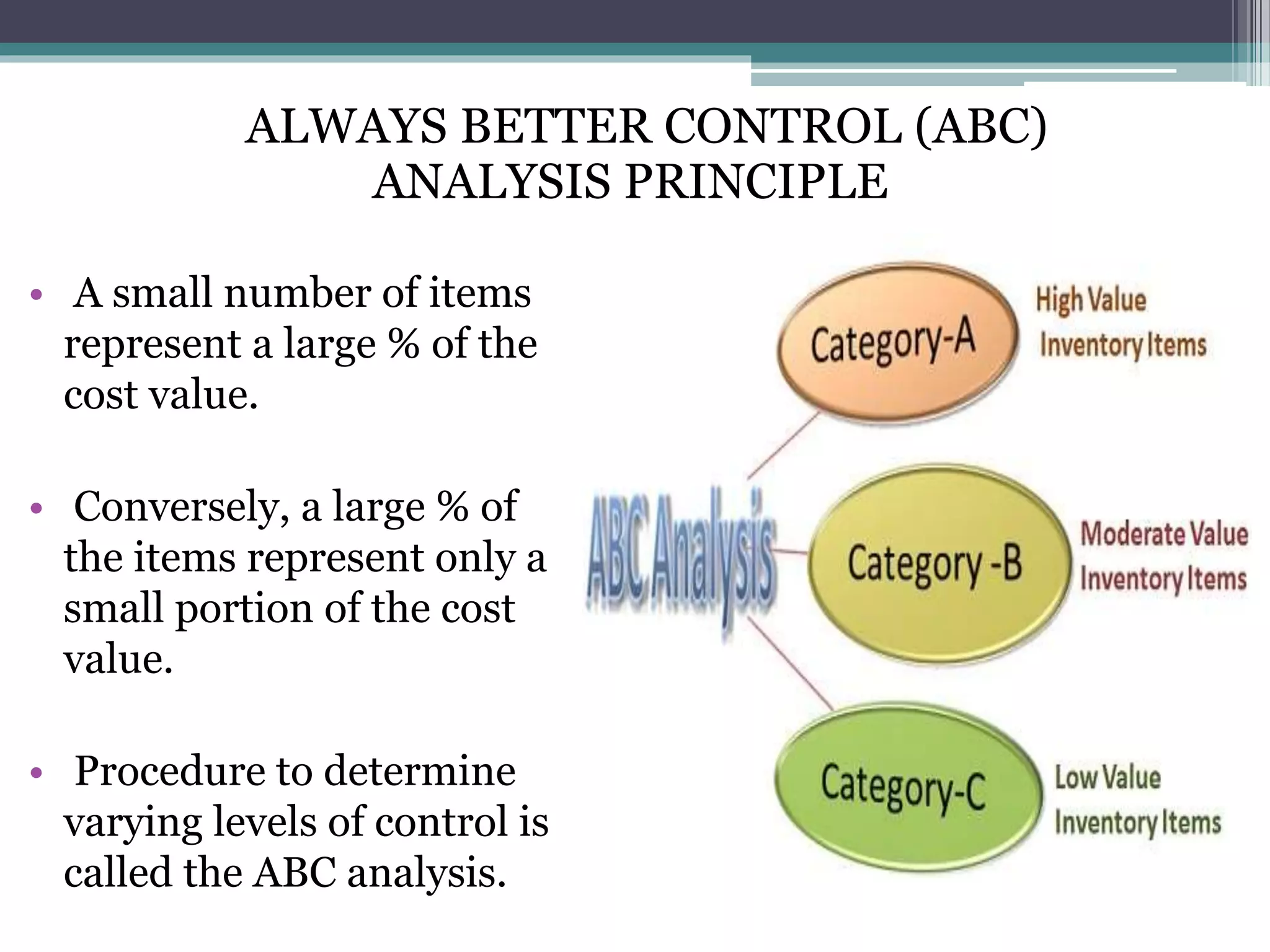 • A small number of items
represent a large % of the
cost value.
• Conversely, a large % of
the items represent only a
small portion of the cost
value.
• Procedure to determine
varying levels of control is
called the ABC analysis.
ALWAYS BETTER CONTROL (ABC)
ANALYSIS PRINCIPLE
 