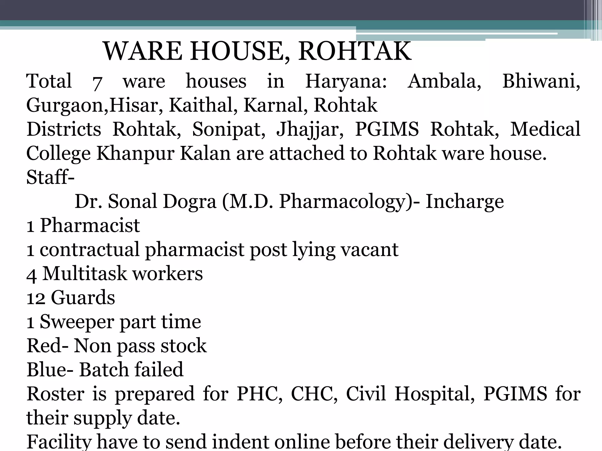 WARE HOUSE, ROHTAK
Total 7 ware houses in Haryana: Ambala, Bhiwani,
Gurgaon,Hisar, Kaithal, Karnal, Rohtak
Districts Rohtak, Sonipat, Jhajjar, PGIMS Rohtak, Medical
College Khanpur Kalan are attached to Rohtak ware house.
Staff-
Dr. Sonal Dogra (M.D. Pharmacology)- Incharge
1 Pharmacist
1 contractual pharmacist post lying vacant
4 Multitask workers
12 Guards
1 Sweeper part time
Red- Non pass stock
Blue- Batch failed
Roster is prepared for PHC, CHC, Civil Hospital, PGIMS for
their supply date.
Facility have to send indent online before their delivery date.
 