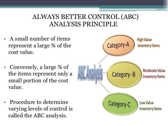 Inventory Control