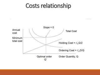Costs relationship
 