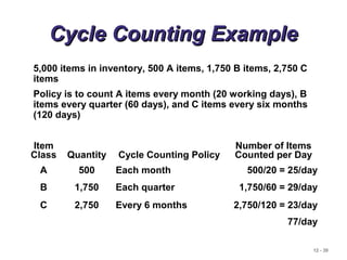 12 - 39
Cycle Counting ExampleCycle Counting Example
5,000 items in inventory, 500 A items, 1,750 B items, 2,750 C
items
Policy is to count A items every month (20 working days), B
items every quarter (60 days), and C items every six months
(120 days)
Item
Class Quantity Cycle Counting Policy
Number of Items
Counted per Day
A 500 Each month 500/20 = 25/day
B 1,750 Each quarter 1,750/60 = 29/day
C 2,750 Every 6 months 2,750/120 = 23/day
77/day
 