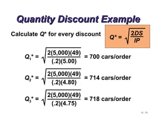 12 - 78
Quantity Discount ExampleQuantity Discount Example
Calculate Q* for every discount
Q* =
2DS
IP
Q1* = = 700 cars/order
2(5,000)(49)
(.2)(5.00)
Q2* = = 714 cars/order
2(5,000)(49)
(.2)(4.80)
Q3* = = 718 cars/order
2(5,000)(49)
(.2)(4.75)
 