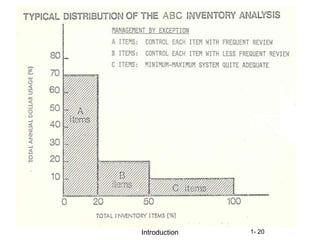 Not Normal Distribution Inventory Management Inventory Control-1rev.ppt