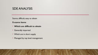 Inventory Control in nursing management in wards | PPTX