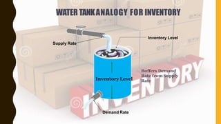 Inventory control | PPTX