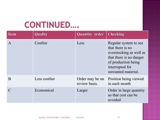 10/29/09 XIDAS, INVENTORY CONTROL Item  Quality  Quantity  order Checking  A Costlier Less Regular system to see that there is no overstocking as well as that there is no danger of production being interrupted for unwanted material.  B Less costlier  Order may be on review basis.  Position being viewed in each month C Economical  Larger  Order in large quantity so that cost can be avoided 
